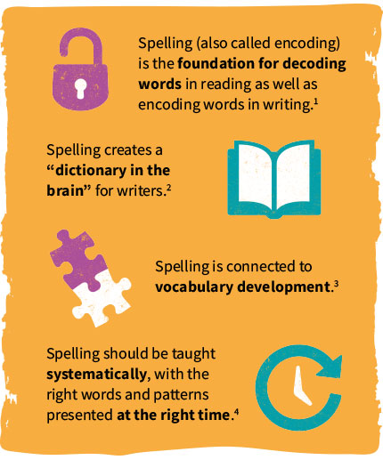 info graphic
