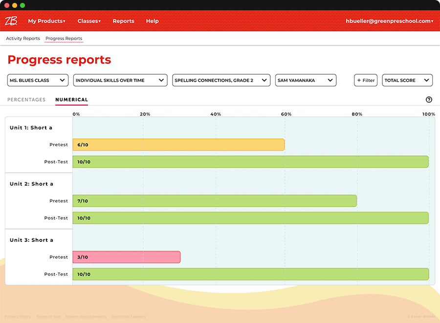 myzbportal reports