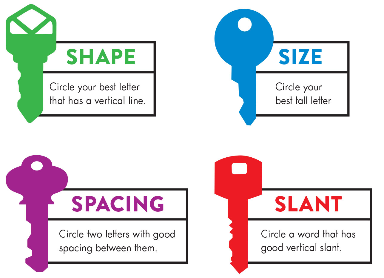 Keys to Legibility