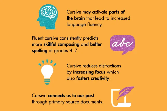 Infographic describes academic benefits of cursive handwriting
