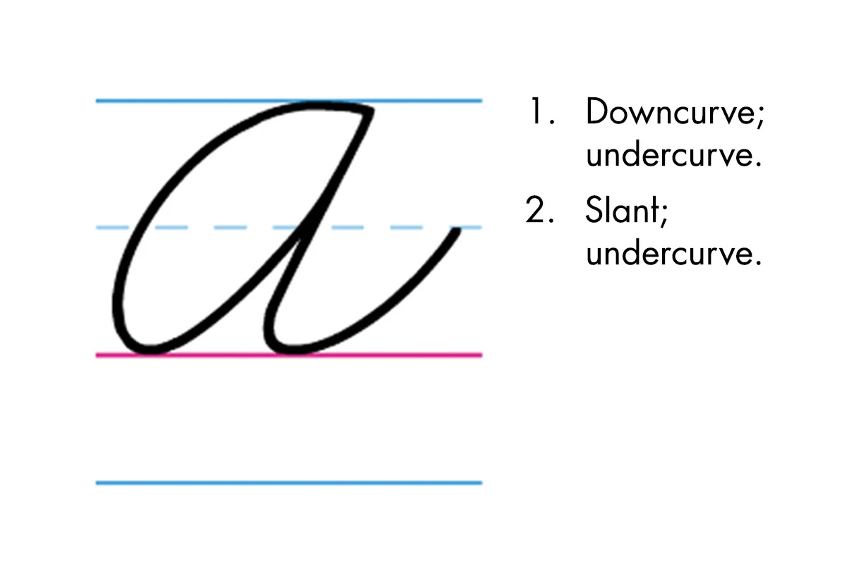 Model of Zaner-Bloser cursive letter A with numbered steps