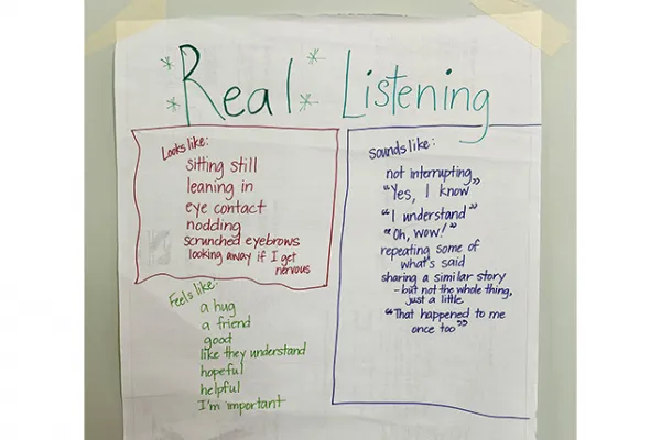 Class-generated chart describing what listening looks like, sounds like, feels like